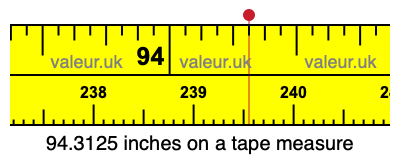 94.3125 inches on a tape measure 94.3125 inches on a tape measure