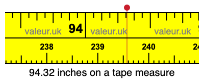 94.32 inches on a tape measure