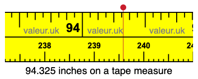 94.325 inches on a tape measure