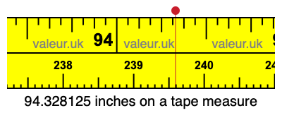 94.328125 inches on a tape measure