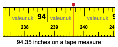 94.35 inches on a tape measure