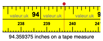 94.359375 inches on a tape measure