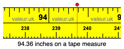 94.36 inches on a tape measure