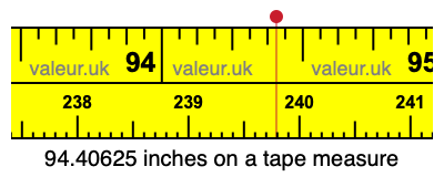94.40625 inches on a tape measure 94.40625 inches on a tape measure