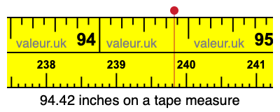94.42 inches on a tape measure