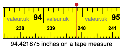94.421875 inches on a tape measure 94.421875 inches on a tape measure