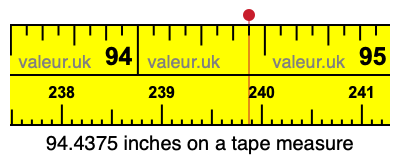 94.4375 inches on a tape measure 94.4375 inches on a tape measure