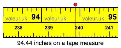 94.44 inches on a tape measure 94.44 inches on a tape measure