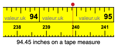 94.45 inches on a tape measure 94.45 inches on a tape measure