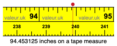 94.453125 inches on a tape measure 94.453125 inches on a tape measure