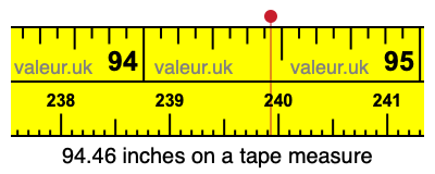 94.46 inches on a tape measure