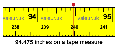 94.475 inches on a tape measure 94.475 inches on a tape measure
