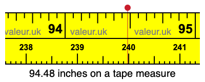 94.48 inches on a tape measure 94.48 inches on a tape measure