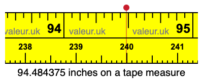 94.484375 inches on a tape measure 94.484375 inches on a tape measure