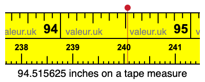 94.515625 inches on a tape measure 94.515625 inches on a tape measure