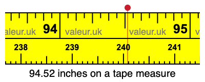 94.52 inches on a tape measure 94.52 inches on a tape measure