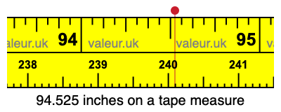 94.525 inches on a tape measure 94.525 inches on a tape measure