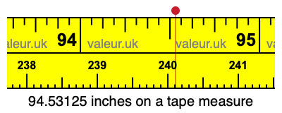 94.53125 inches on a tape measure 94.53125 inches on a tape measure