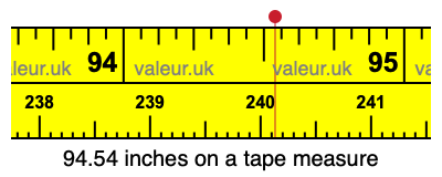 94.54 inches on a tape measure 94.54 inches on a tape measure