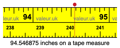 94.546875 inches on a tape measure 94.546875 inches on a tape measure