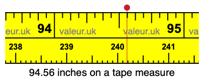 94.56 inches on a tape measure 94.56 inches on a tape measure