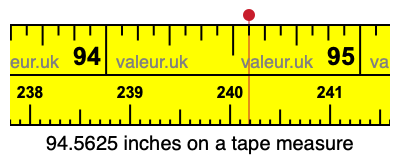 94.5625 inches on a tape measure 94.5625 inches on a tape measure