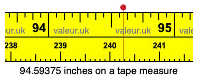 94.59375 inches on a tape measure 94.59375 inches on a tape measure