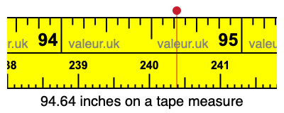 94.64 inches on a tape measure 94.64 inches on a tape measure