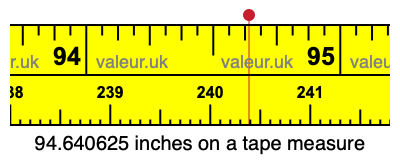 94.640625 inches on a tape measure 94.640625 inches on a tape measure