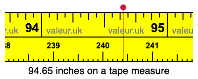94.65 inches on a tape measure 94.65 inches on a tape measure