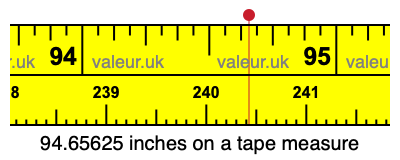 94.65625 inches on a tape measure 94.65625 inches on a tape measure