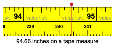 94.66 inches on a tape measure 94.66 inches on a tape measure