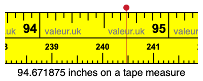 94.671875 inches on a tape measure 94.671875 inches on a tape measure
