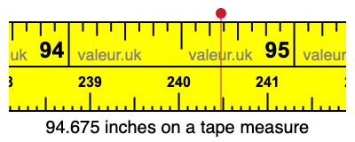 94.675 inches on a tape measure 94.675 inches on a tape measure