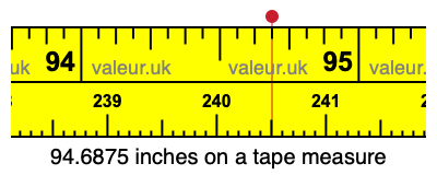 94.6875 inches on a tape measure 94.6875 inches on a tape measure