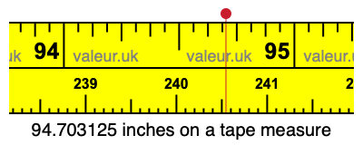 94.703125 inches on a tape measure 94.703125 inches on a tape measure