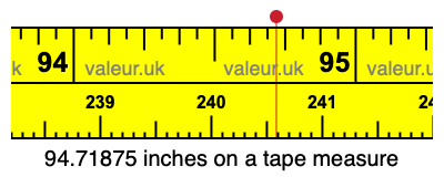 94.71875 inches on a tape measure 94.71875 inches on a tape measure