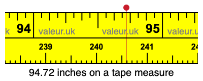 94.72 inches on a tape measure