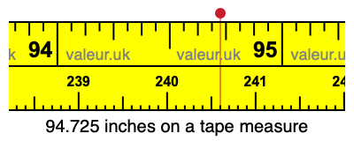 94.725 inches on a tape measure 94.725 inches on a tape measure