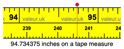 94.734375 inches on a tape measure 94.734375 inches on a tape measure