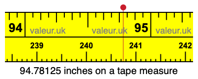 94.78125 inches on a tape measure 94.78125 inches on a tape measure