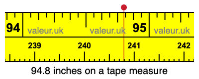 94.8 inches on a tape measure 94.8 inches on a tape measure