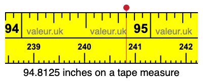 94.8125 inches on a tape measure 94.8125 inches on a tape measure
