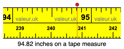 94.82 inches on a tape measure 94.82 inches on a tape measure