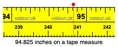 94.825 inches on a tape measure 94.825 inches on a tape measure
