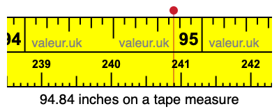 94.84 inches on a tape measure 94.84 inches on a tape measure