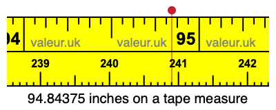 94.84375 inches on a tape measure 94.84375 inches on a tape measure
