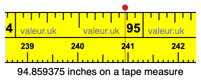 94.859375 inches on a tape measure 94.859375 inches on a tape measure