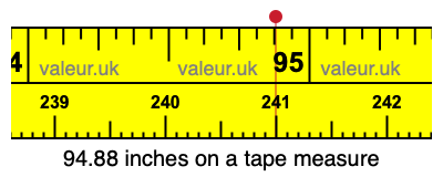 94.88 inches on a tape measure 94.88 inches on a tape measure