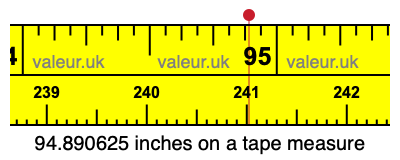 94.890625 inches on a tape measure 94.890625 inches on a tape measure